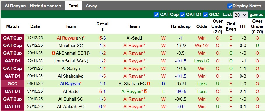 Nhận định, soi kèo Al-Shabab vs Al Rayyan, 22h15 ngày 23/12: Khách khải hoàn - Ảnh 2