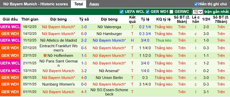 Nhận định, soi kèo Nữ Leverkusen vs Nữ Bayern Munich, 00h00 ngày 23/12: Khẳng định sức mạnh - Ảnh 3