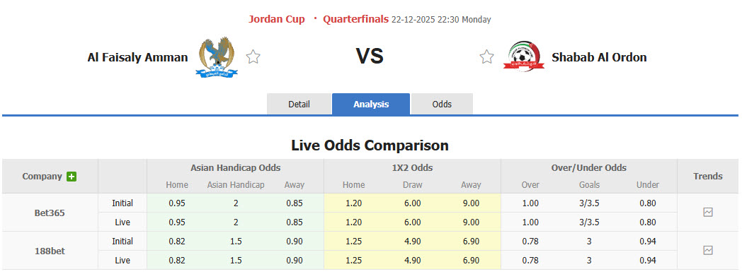 Nhận định, soi kèo Al-Faisaly Amman vs Shabab AlOrdon, 22h30 ngày 22/12: Tự tin giành vé - Ảnh 1
