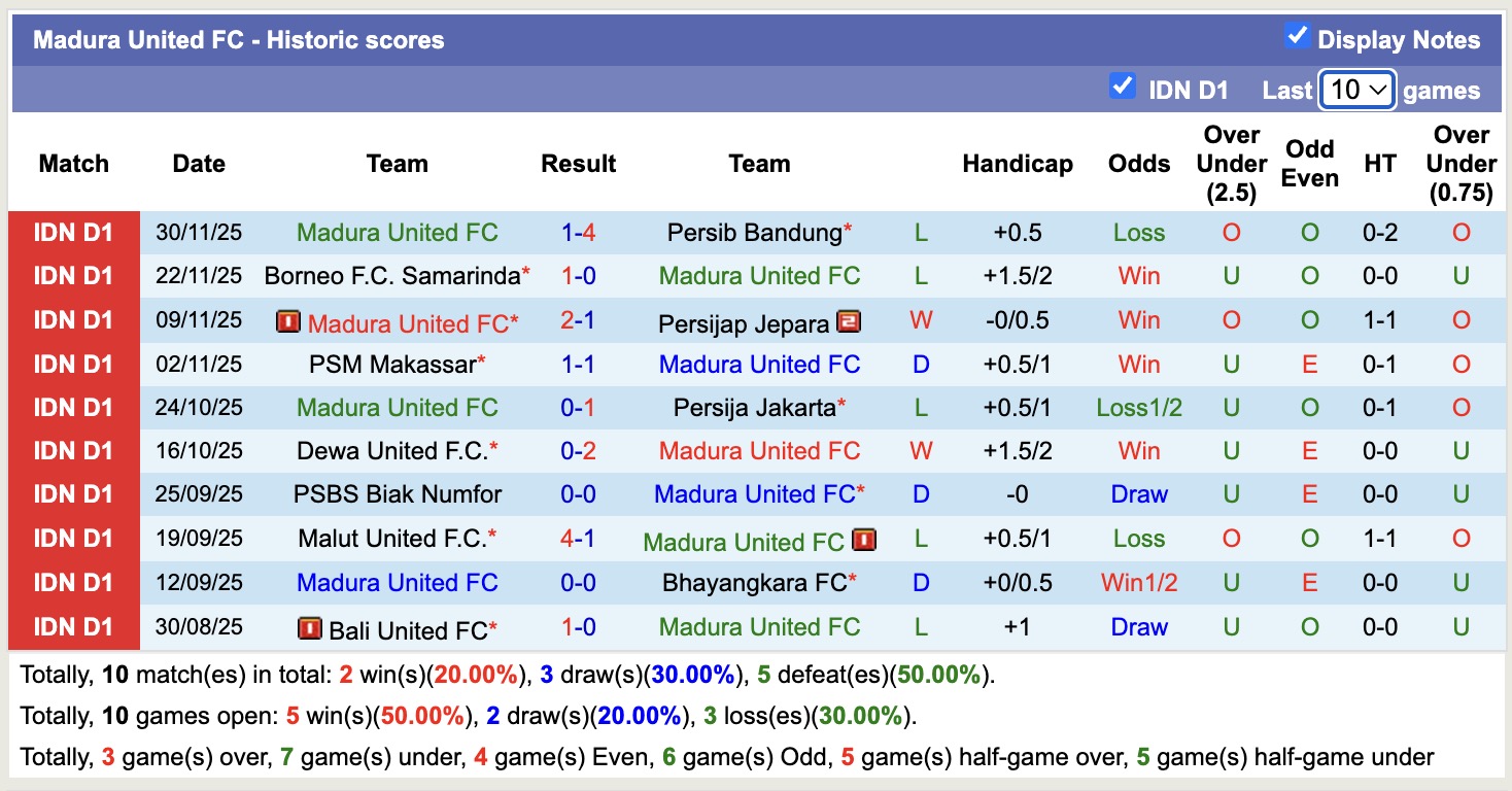 Nhận định, soi kèo Arema vs Madura United, 15h30 ngày 23/12: Thêm một lần đau - Ảnh 3