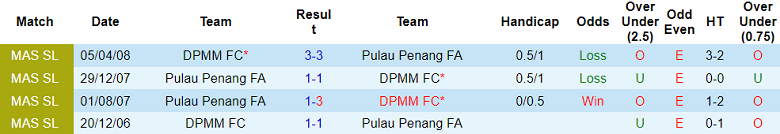 Nhận định, soi kèo DPMM vs Pulau Penang, 19h15 ngày 23/12: Thắng tiếp - Ảnh 3