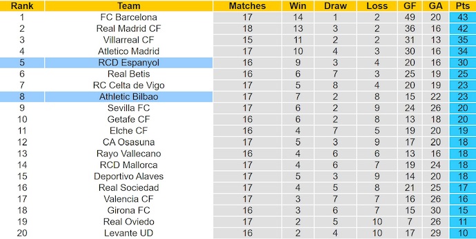 Nhận định, soi kèo Athletic Bilbao vs Espanyol, 3h00 ngày 23/12: Mơ về quá khứ - Ảnh 5