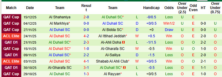 Nhận định, soi kèo Tractor vs Al Duhail, 23h00 ngày 22/12: Hoàn thành mục tiêu - Ảnh 3