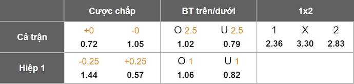 Nhận định, soi kèo Fulham vs Nottingham, 3h00 ngày 23/12: Phong độ trái ngược - Ảnh 1