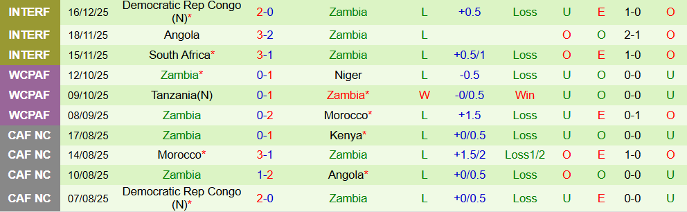 Soi kèo góc Mali vs Zambia, 21h00 ngày 22/12 - Ảnh 2