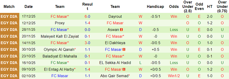 Nhận định, soi kèo Pyramids vs Masar, 22h00 ngày 22/12: Game dễ - Ảnh 2