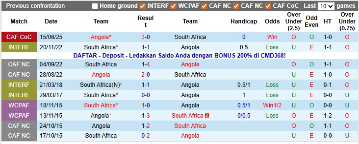 Nhận định, soi kèo Nam Phi vs Angola, 0h00 ngày 23/12: Khởi đầu suôn sẻ - Ảnh 3