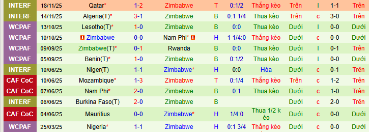 Siêu máy tính dự đoán Ai Cập vs Zimbabwe - Ảnh 5