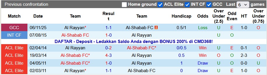 Nhận định, soi kèo Al-Shabab vs Al Rayyan, 22h15 ngày 23/12: Khách khải hoàn - Ảnh 3