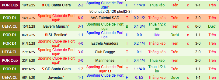 Nhận định, soi kèo Vitoria Guimaraes vs Sporting CP - Ảnh 3