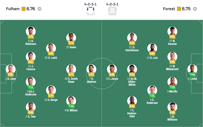 Nhận định, soi kèo Fulham vs Nottingham, 3h00 ngày 23/12: Phong độ trái ngược - Ảnh 7