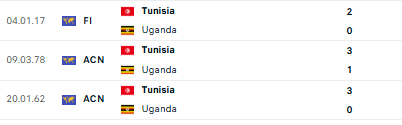 Nhận định, soi kèo Tunisia vs Uganda - Ảnh 3