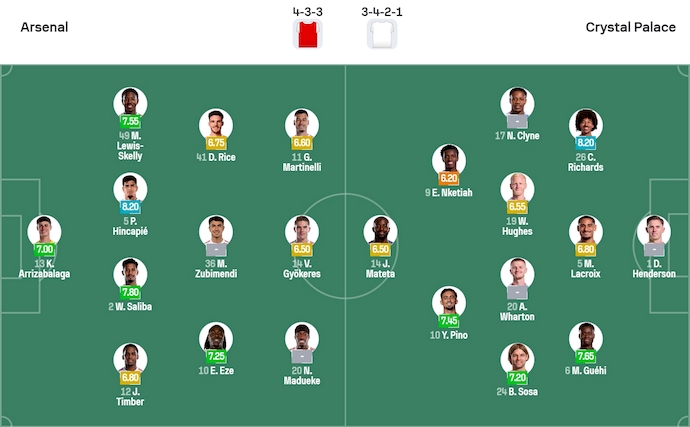 Nhận định, soi kèo Arsenal vs Crystal Palace, 3h00 ngày 24/12: Chủ nhà tự tin - Ảnh 6