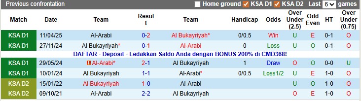 Nhận định, soi kèo Al Bukayriyah vs Al-Arabi, 22h00 ngày 24/12: Tiệm cận top 2 - Ảnh 3