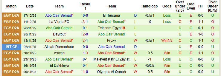 Nhận định, soi kèo Ceramica Cleopatra vs Abo Qair Semad, 19h30 ngày 23/12: Cuộc dạo chơi không tốn sức - Ảnh 3