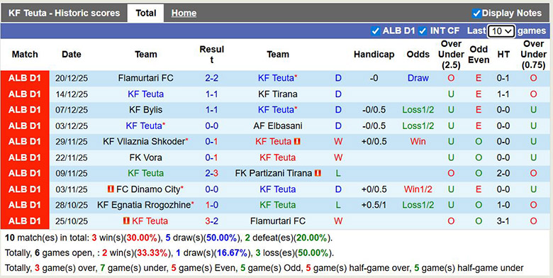 Nhận định, soi kèo Teuta vs Egnatia Rrogozhine, 0h ngày 24/12: Lợi thế nhỏ - Ảnh 2