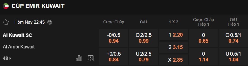 Nhận định, soi kèo Al Kuwait vs Al-Arabi Club, 22h45 ngày 23/12: Dắt nhau vào hiệp phụ - Ảnh 5