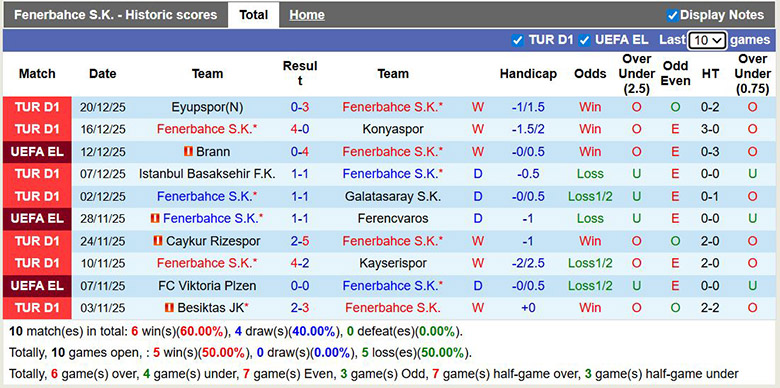 Nhận định, soi kèo Fenerbahce vs Besiktas, 0h30 ngày 24/12: Tưng bừng - Ảnh 2