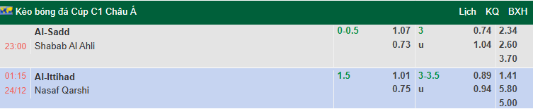 Nhận định, soi kèo Al Ittihad Jeddah vs Nasaf, 1h15 ngày 24/12: Trút giận - Ảnh 1