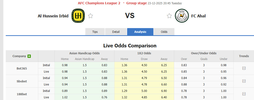 Nhận định, soi kèo Al Hussein Irbid vs Ahal, 20h45 ngày 23/12: Trận đấu thủ tục - Ảnh 1