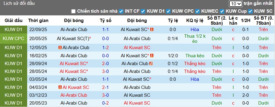 Nhận định, soi kèo Al Kuwait vs Al-Arabi Club, 22h45 ngày 23/12: Dắt nhau vào hiệp phụ - Ảnh 1