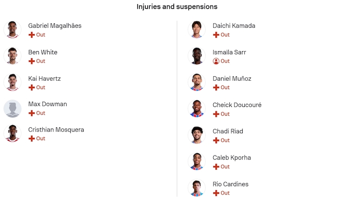 Nhận định, soi kèo Arsenal vs Crystal Palace, 3h00 ngày 24/12: Chủ nhà tự tin - Ảnh 5