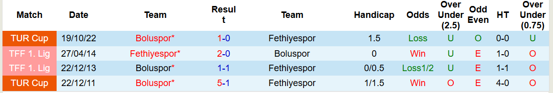 Nhận định, soi kèo Boluspor vs Fethiyespor, 19h30 ngày 24/12: Xứng đáng giành vé - Ảnh 4