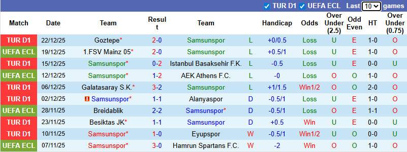 Nhận định, soi kèo Samsunspor vs Eyupspor, 0h30 ngày 25/12: Xốc lại tinh thần - Ảnh 2