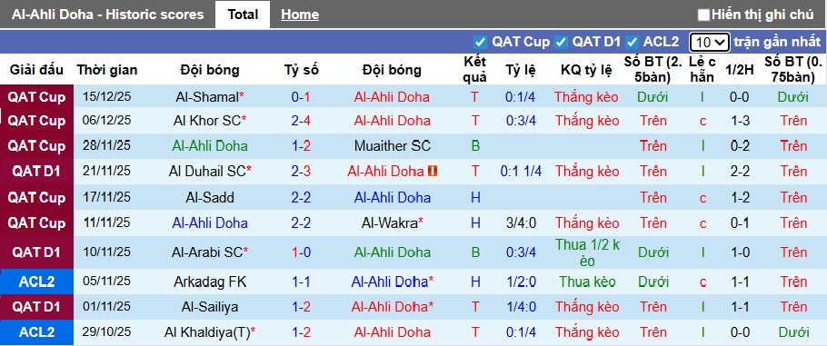 Nhận định, soi kèo Al-Ahli Doha vs Andijan, 23h00 ngày 24/12: Khách cúi đầu - Ảnh 4