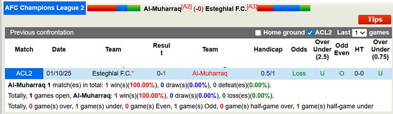 Nhận định, soi kèo Al-Muharraq vs Esteghlal, 22h59 ngày 24/12: Sát nút - Ảnh 1