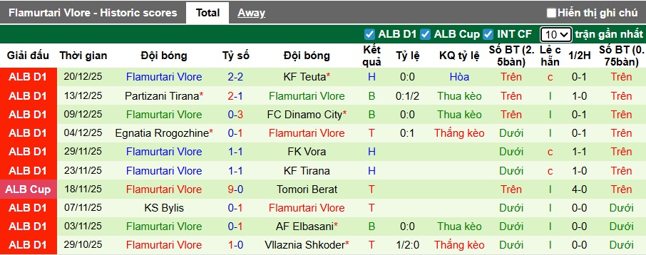 Nhận định, soi kèo Vllaznia Shkoder vs Flamurtari, 22h30 ngày 24/12: Dìm khách xuống đáy - Ảnh 3