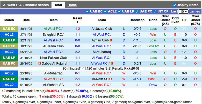 Nhận định, soi kèo Al Wasl vs Al-Wehdat, 22h59 ngày 24/12: Áp đảo - Ảnh 2