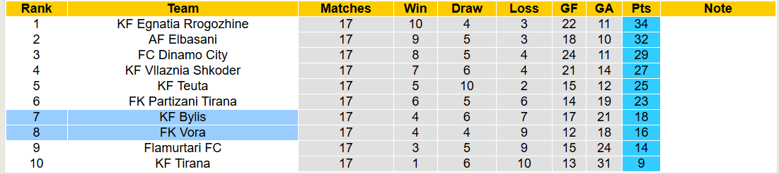Nhận định, soi kèo Vora vs Bylis, 19h30 ngày 24/12: Nới rộng cách biệt - Ảnh 5