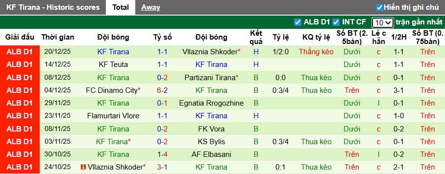 Nhận định, soi kèo Elbasani vs Tirana, 22h30 ngày 24/12: Bệ phóng sân nhà - Ảnh 3