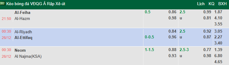 Nhận định, soi kèo Al-Riyadh vs Al-Ettifaq, 0h30 ngày 26/12: Tin vào khách - Ảnh 1