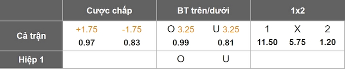 Nhận định, soi kèo Pyramids vs Ismaily, 1h00 ngày 26/12: Khó thắng - Ảnh 1