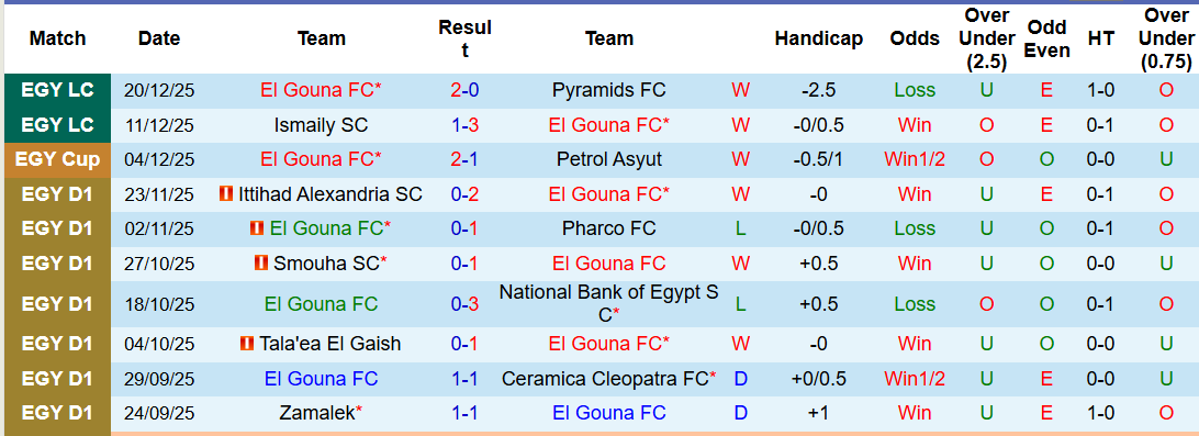Nhận định, soi kèo El Gouna vs National Bank of Egypt, 22h00 ngày 25/12: Đứt mạch toàn thắng - Ảnh 5