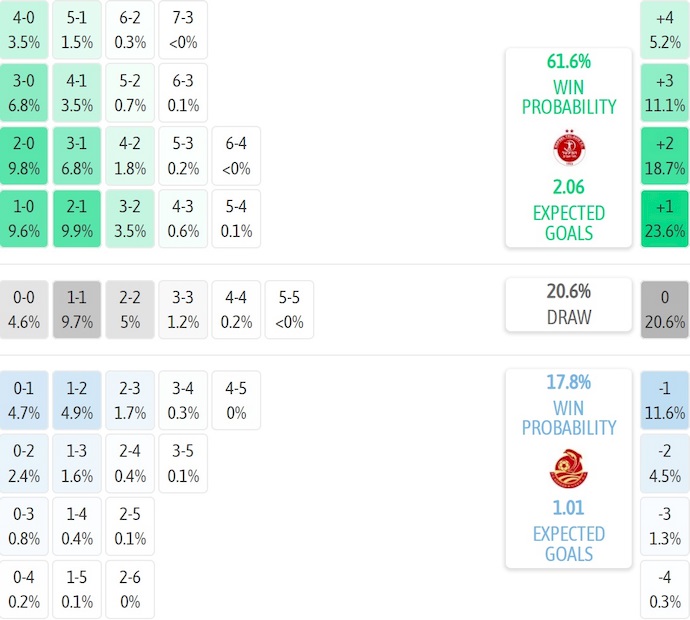 Nhận định, soi kèo Hapoel Tel Aviv vs Ashdod, 1h00 ngày 26/12: Không bất ngờ - Ảnh 7