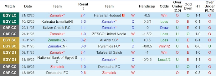 Nhận định, soi kèo Zamalek vs Smouha, 1h00 ngày 26/12: Giữ chắc ngôi đầu - Ảnh 2