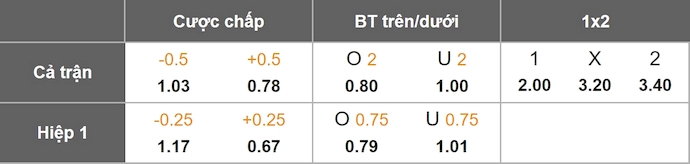 Nhận định, soi kèo Zamalek vs Smouha, 1h00 ngày 26/12: Giữ chắc ngôi đầu - Ảnh 1