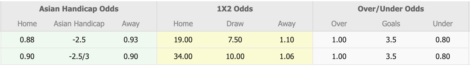 Nhận định, soi kèo Bnei Jaffa Orthodox vs Maccabi Netanya, 19h00 ngày 26/12: Thể hiện đẳng cấp - Ảnh 1