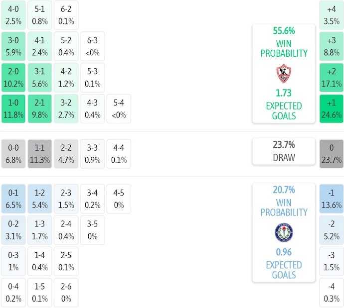 Nhận định, soi kèo Zamalek vs Smouha, 1h00 ngày 26/12: Giữ chắc ngôi đầu - Ảnh 6