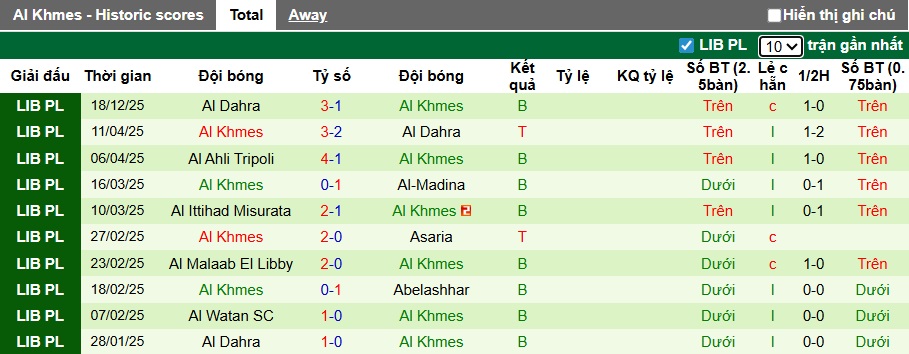 Nhận định, soi kèo Asswehly vs Al Khmes, 23h30 ngày 25/12: Ám ảnh xa nhà - Ảnh 3