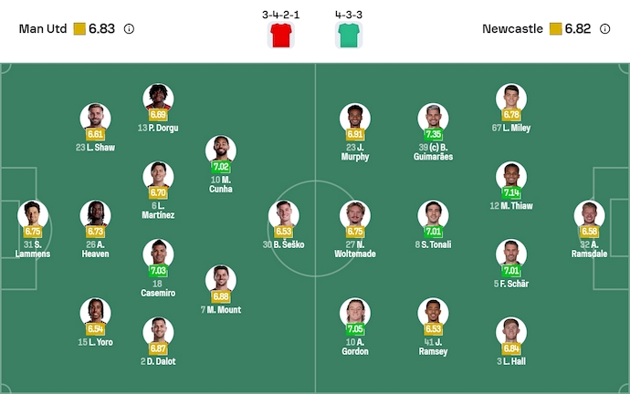 Nhận định, soi kèo MU vs Newcastle, 3h00 ngày 27/12: Cơ hội phục thù - Ảnh 7