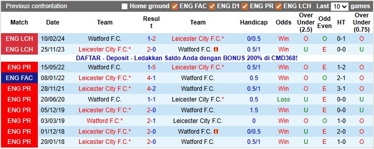 Nhận định, soi kèo Leicester vs Watford, 22h00 ngày 26/12: Quà cho bầy cáo - Ảnh 3