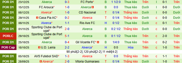 Nhận định, soi kèo Estoril Praia vs Alverca - Ảnh 2