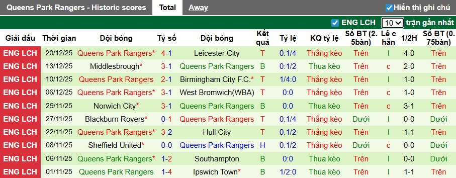 Nhận định, soi kèo Portsmouth vs QPR, 22h00 ngày 26/12: Sân nhà mất thiêng - Ảnh 3