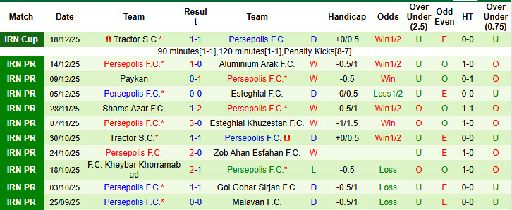 Nhận định, soi kèo Mes Rafsanjan vs Persepolis, 19h45 ngày 26/12: Hai thái cực - Ảnh 3