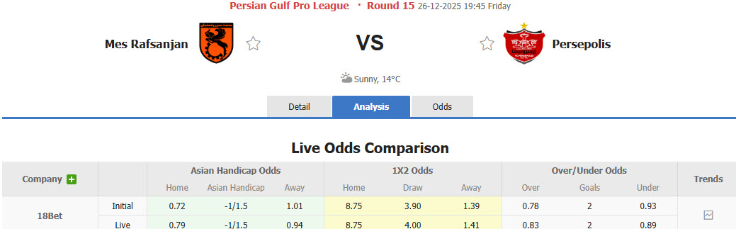 Nhận định, soi kèo Mes Rafsanjan vs Persepolis, 19h45 ngày 26/12: Hai thái cực - Ảnh 1