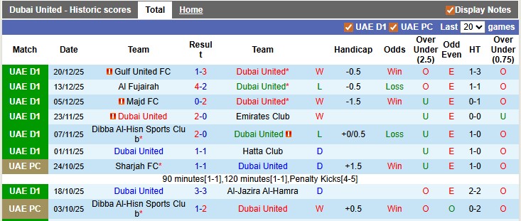 Nhận định, soi kèo Dubai United vs Masfut, 19h50 ngày 26/12: Đánh chiếm top 1 - Ảnh 1